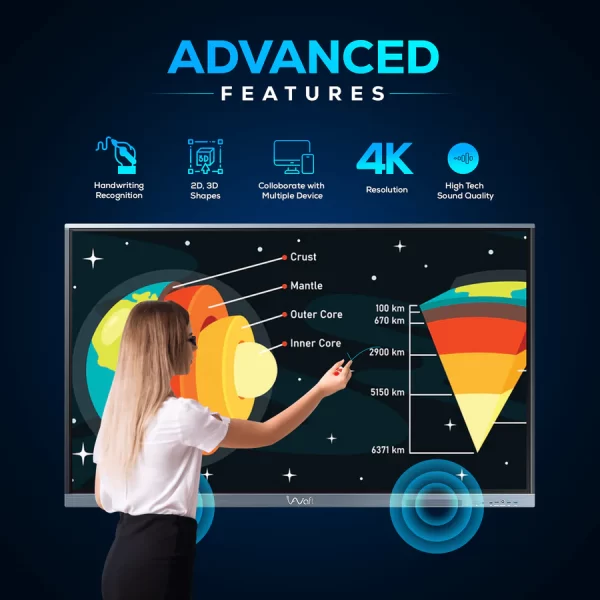 AIWaft Smart Board | 75 inches - Image 2